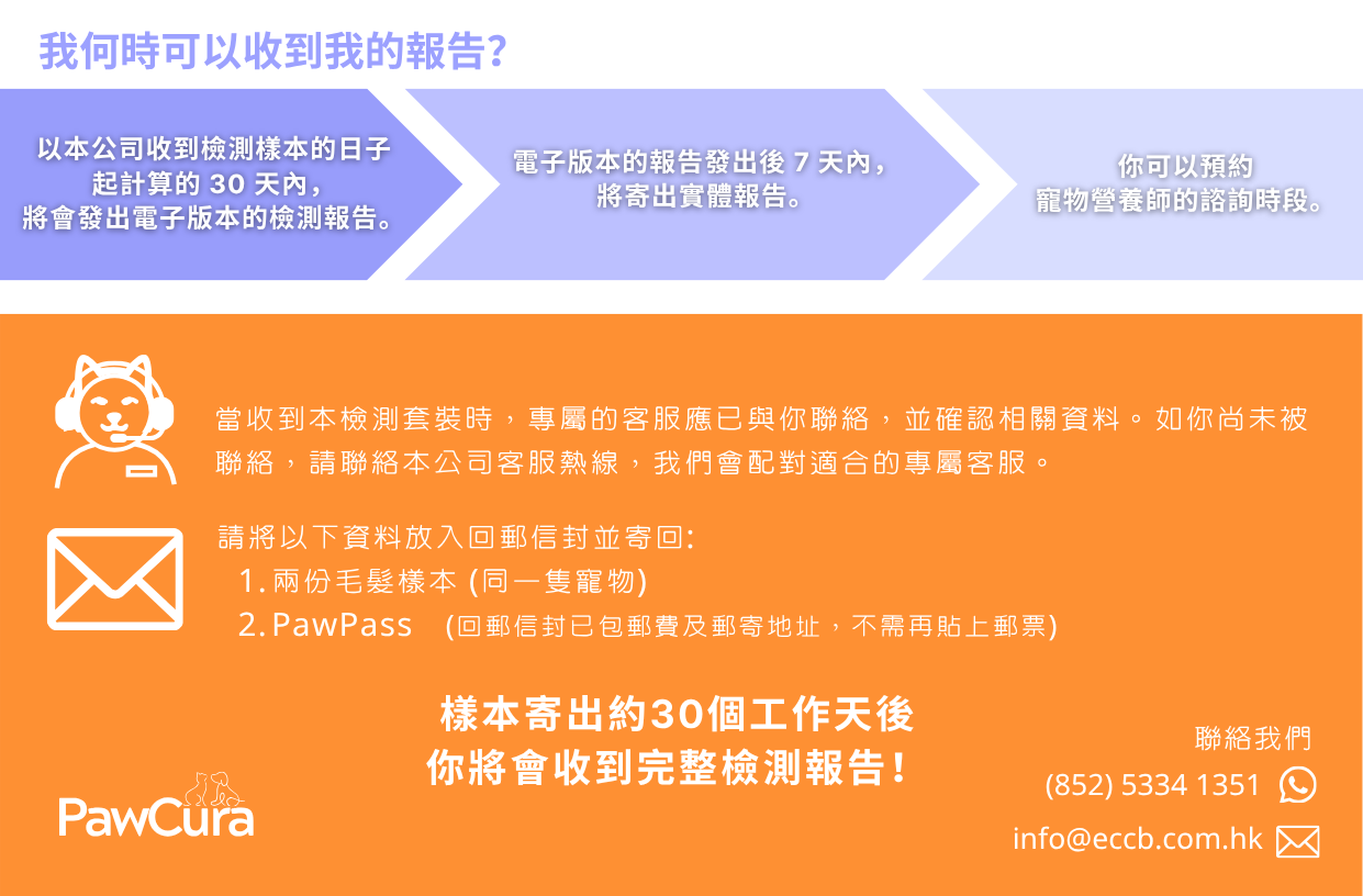 800+ 全方位版致敏源不耐受檢測套裝