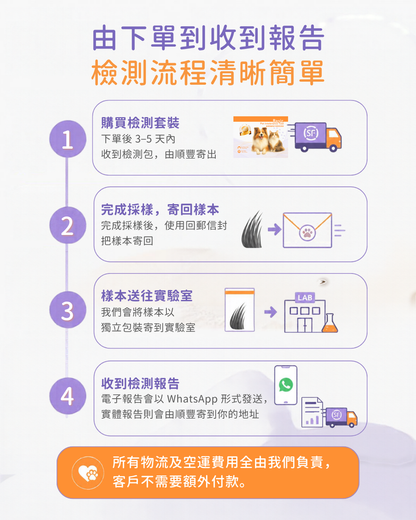 800+ 寵物全方位版致敏源不耐受檢測套裝 (含800種以上致敏源)